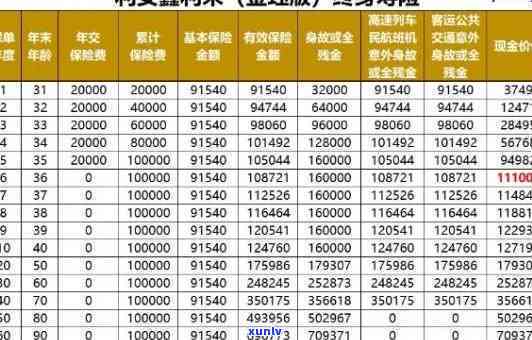 平安鑫利满期能还本金吗，解答疑惑：平安鑫利满期是不是可以返还本金？