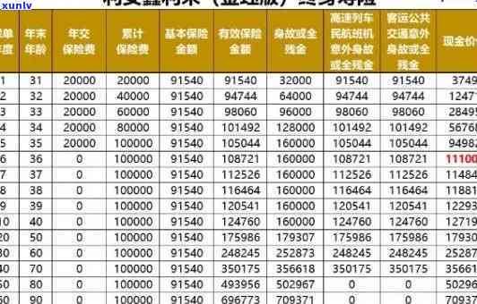 平安鑫利到期能退本金吗？详解退本金流程与真实性