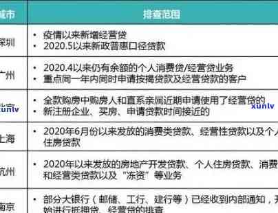 没逾期但消费贷多还了：解决  及作用解析