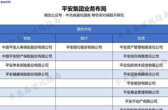 平安逾期查新单位-平安逾期查新单位怎么查