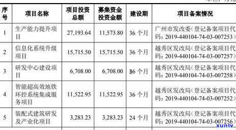 中信逾期寄律师函所需时间及到账期限