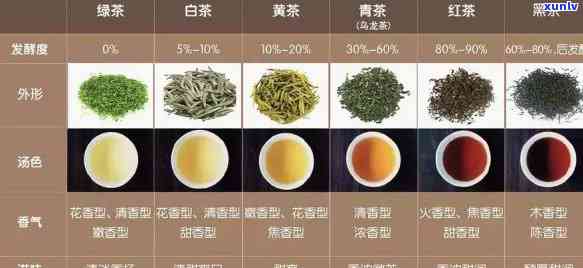 茶都有哪些种类图片-茶都有哪些种类图片大全