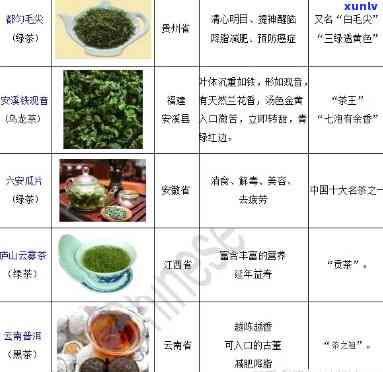 各地茶品种大全，探索茶文化的深度：全国各地茶品种大全