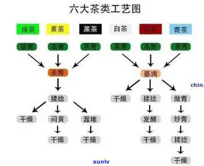 发酵茶的种类有哪些图片？全图欣，包括名称