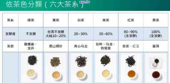 发酵茶分为哪三类，探讨发酵茶的分类：从三大类别看其独特魅力