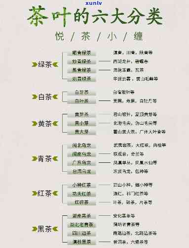 茶的基本种类有哪些呢，探索茶叶的世界：了解基本种类和分类