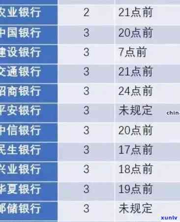 中信逾期两天还款有作用吗？解决方案与作用深度解析