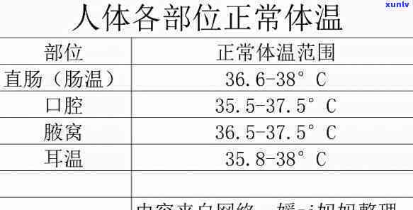 人体体温f：范围与分布全解析