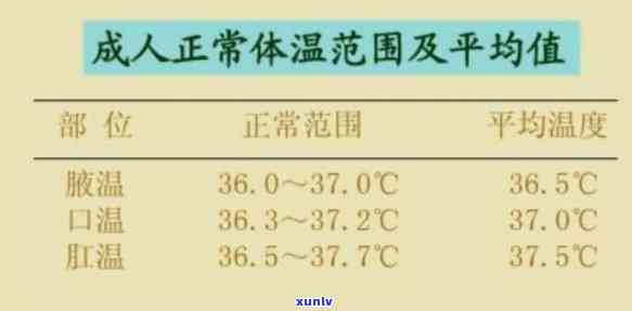 人体体温f：范围与分布全解析