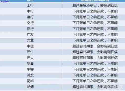 信用卡透支4万逾期