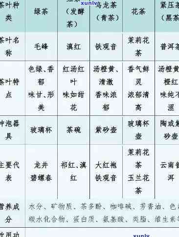 茶艺类型：全面解析主要种类