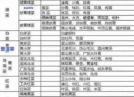 中国茶的主要种类有多少种，探秘中国茶的世界：主要种类有多少种？