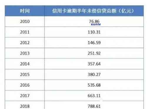 中国债务逾期比例有多少，揭示中国债务逾期比例：现状与影响