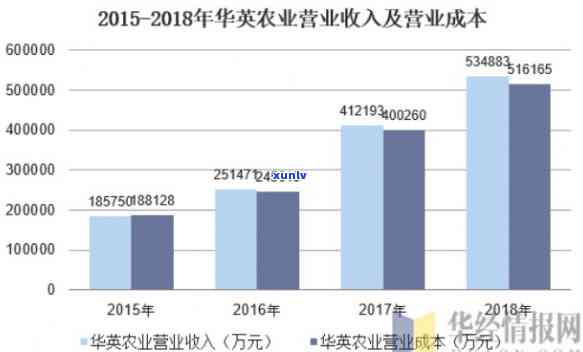 华英农业负债率：具体数值及是不是偏高解析