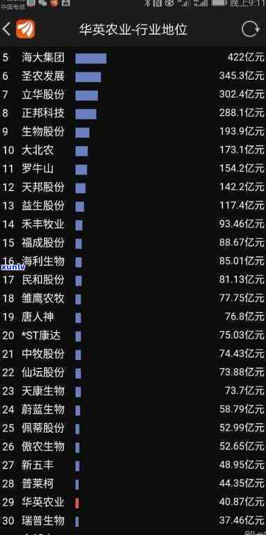 华英农业负债率：具体数值及是不是偏高解析