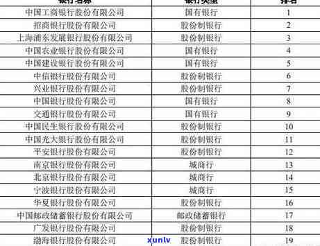 浦发逾期打  而言要确定名单是什么意思，浦发逾期：  中提到的“确定名单”含义解析