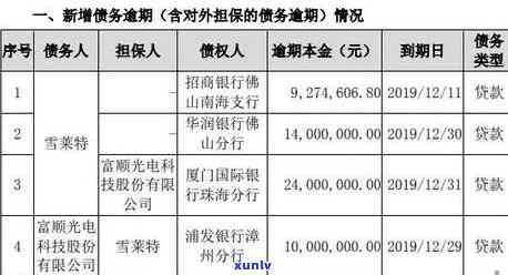 浦发逾期四天：告知不会冻结卡，但会冻结卡内资金吗？