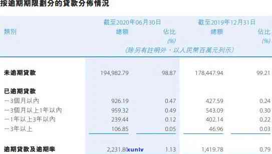 农业逾期账单日-农业银行逾期时差