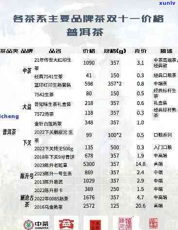 北垛春茶价格表和图片，最新发布：北垛春茶价格表及精美图片一览