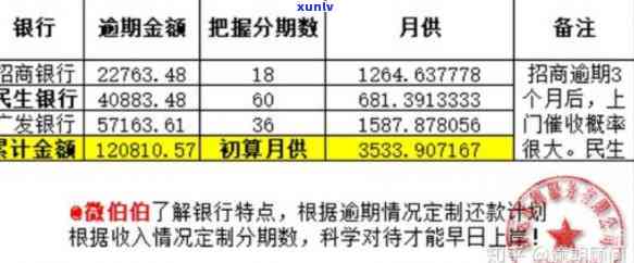 建设银行欠款六万逾期七个月无力偿还，怎样协商解决？