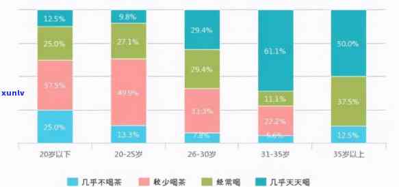 深度解析：女人为何热爱品茗？原因分析及图表展示