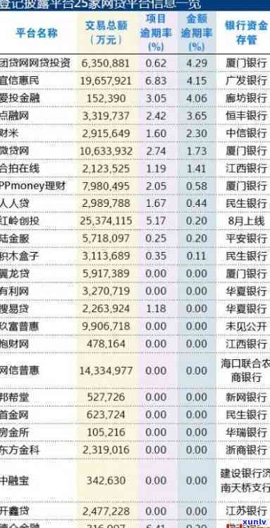 全国网贷逾期人数：2021年调查结果显示，已有数千万人逾期