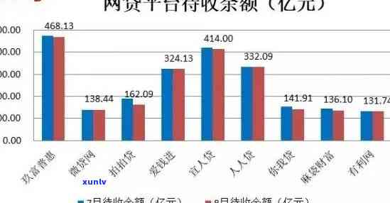 全国网贷逾期人数：2021年调查结果显示，已有数千万人逾期