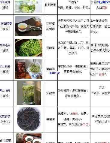 寻找野茶小种的品种：全图解与名称一览