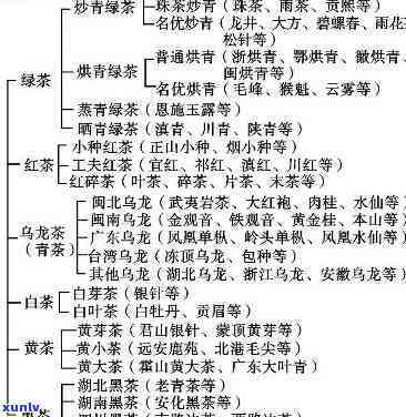 寻找野茶小种的品种：全图解与名称一览