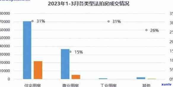 中国贷款逾期人数2023，揭示2023年中国贷款逾期情况：人数数据大揭秘