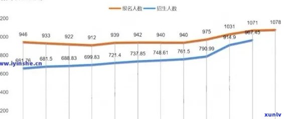 中国贷款逾期人数：2020-2021年全国数据统计