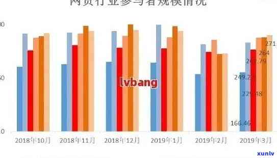 中国贷款逾期人数-中国贷款逾期人数2023