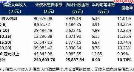 中国贷款逾期人数-中国贷款逾期人数2023