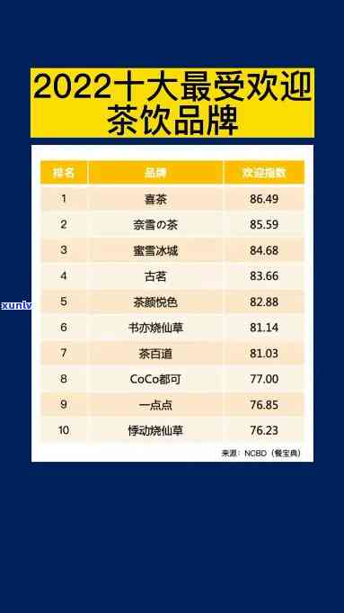 中国茶饮连锁排行榜及价格带一览