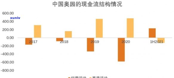 中国奥园资金链疑问：2021年断裂，投资价值受质疑