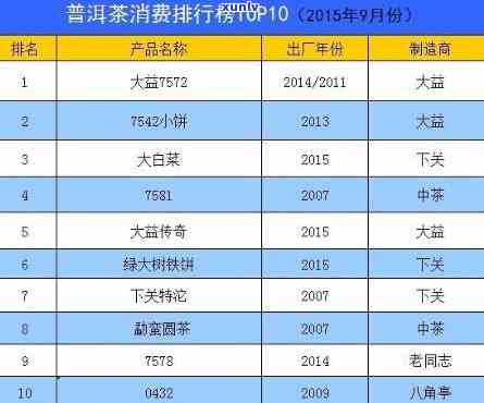 中国茶业排行榜：前10名一览