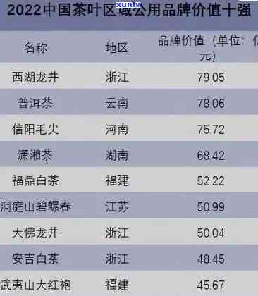 茶业排行榜前10名：揭秘更受欢迎的茶叶