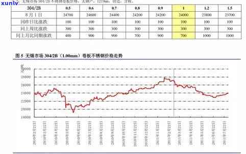 人参翡翠价格表，人参翡翠价格一览表：全面了解市场价格与趋势