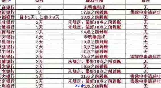 怎样计算建设银行逾期利息？详细步骤解析