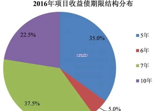 全国负债人数已达7亿,逾期率42%，中国负债人数破7亿，逾期率高达42%