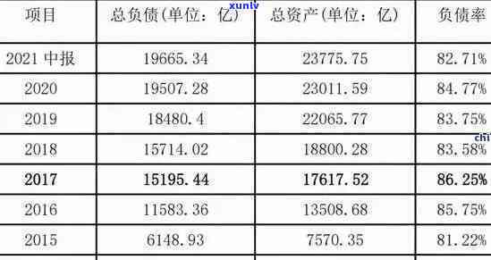 全国负债人数已达7亿,逾期率42%，中国负债人数破7亿，逾期率高达42%