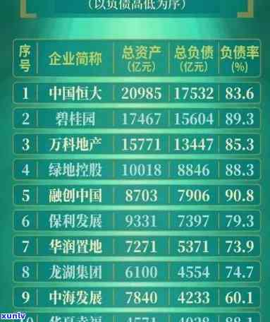 全国负债人数已达7亿,逾期率42%，中国负债人数破7亿，逾期率高达42%