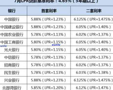 浦发银行：逾期利息和违约金能否退还？出台信用卡逾期政策后情况怎样？