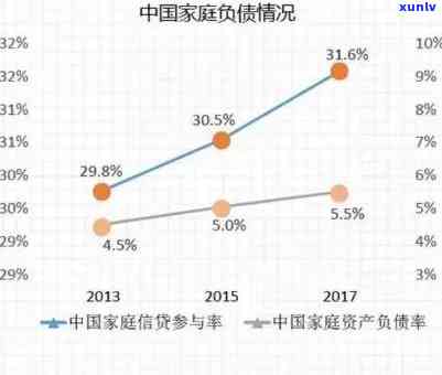 逾期还款困扰？掌握这些 *** 帮你轻松还清信用卡欠款！