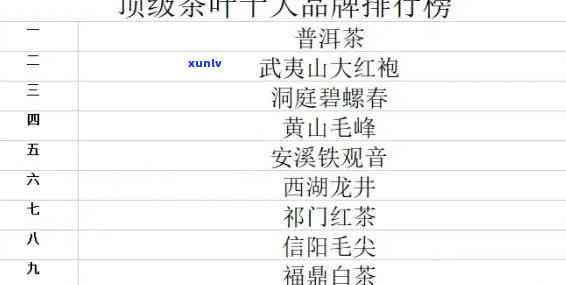 茶有哪些品种前十名的，探究茶叶世界：十大更受欢迎茶品种排行榜