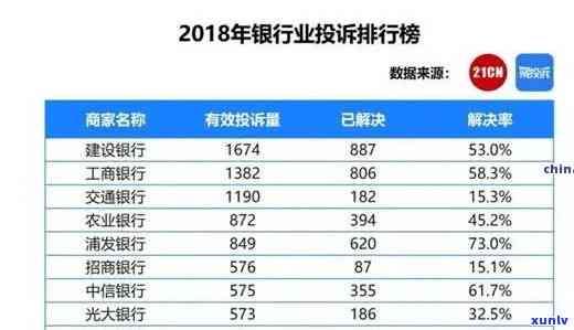 招商银行多久逾期-招商银行多久逾期还款