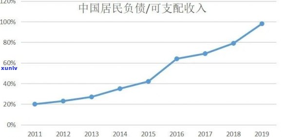 中国居民债务规模：现状、排名与金额全揭秘