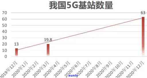 5G建设逾期：作用几何？