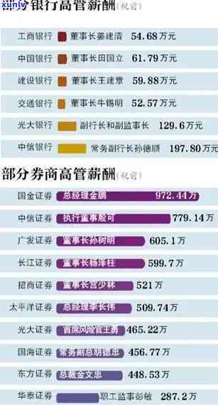 工商逾期2年：逾期两个月与半年的差别有多大？