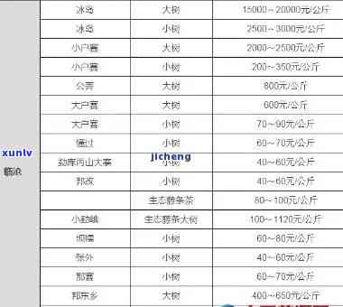 芽尖茶价格表，最新芽尖茶价格表，一目了然！